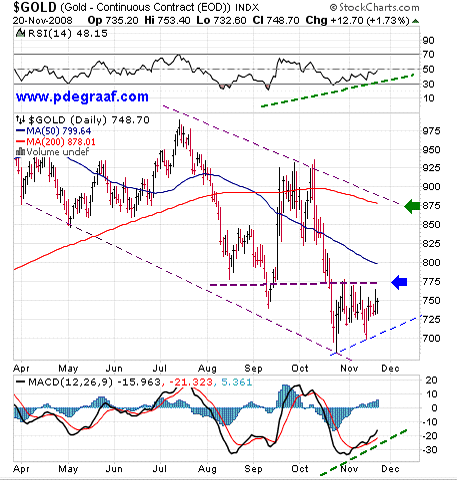 Der GOLD 1500 Dollar Thread 201581