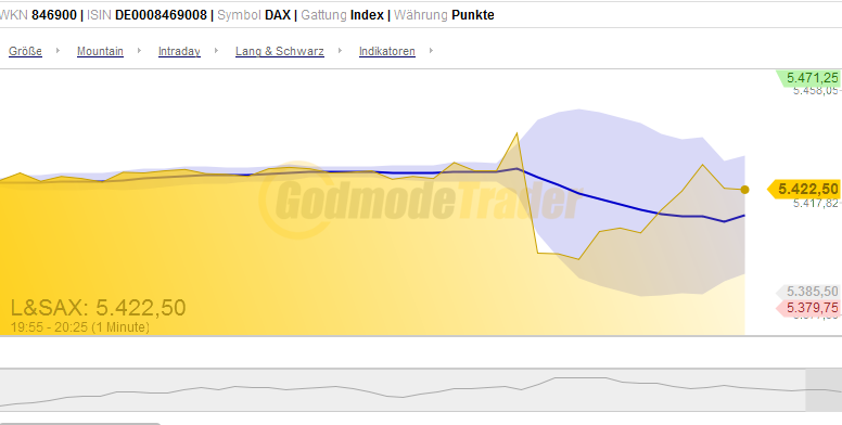 Quo Vadis Dax 2009 272419