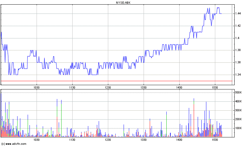 Ambac Rocky Balboa oder chapter 11 320722