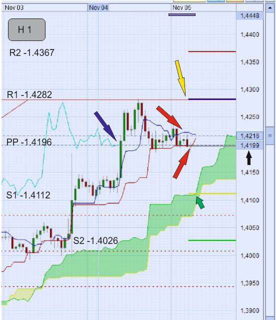 Der EUR/USD 2,0 Thread 356325