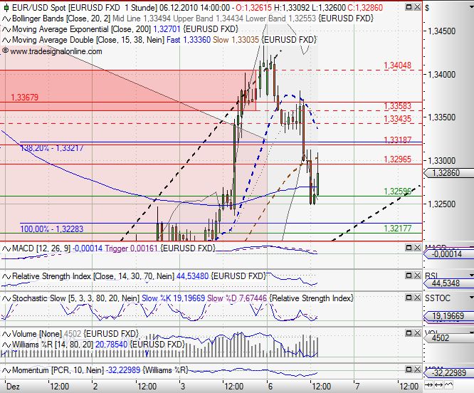 Quo Vadis Dax 2010 - Das Original 363707
