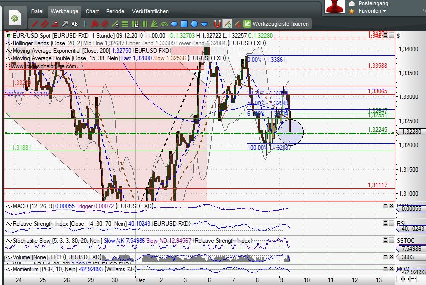 Quo Vadis Dax 2010 - Das Original 364637