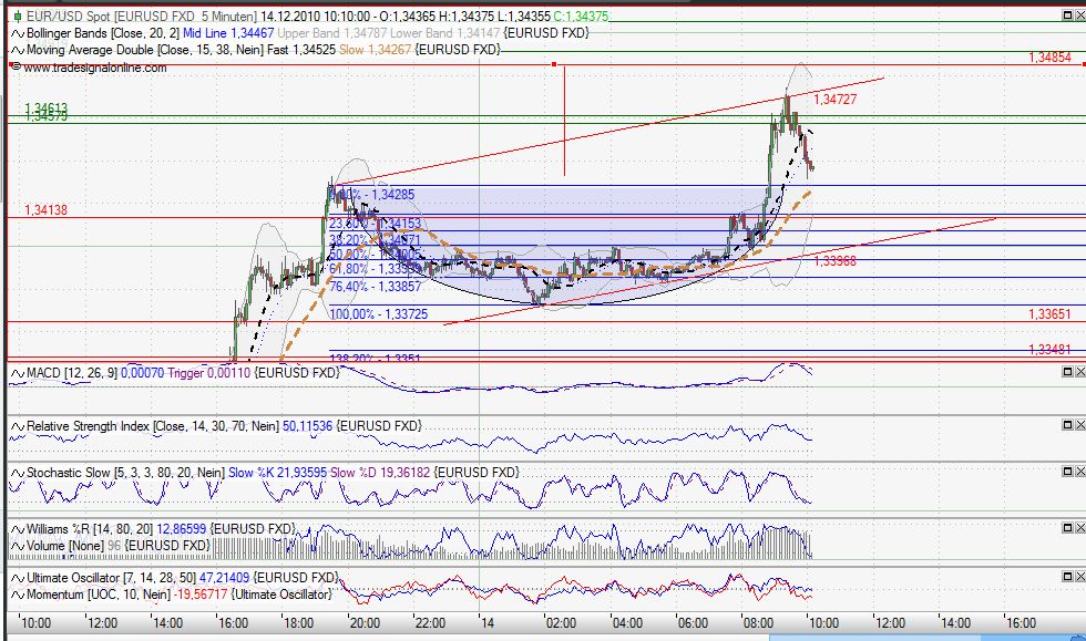 Quo Vadis Dax 2010 - Das Original 365692