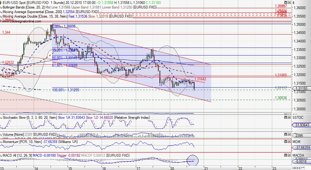 Quo Vadis Dax 2010 - Das Original 367308