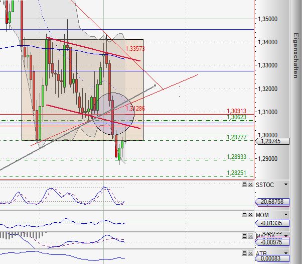 Quo Vadis Dax 2011 - All Time High? 372520