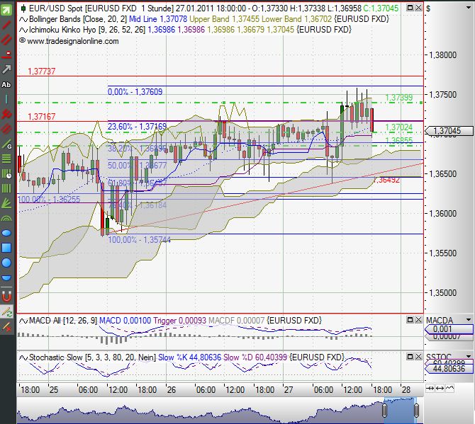 Quo Vadis Dax 2011 - All Time High? 376177