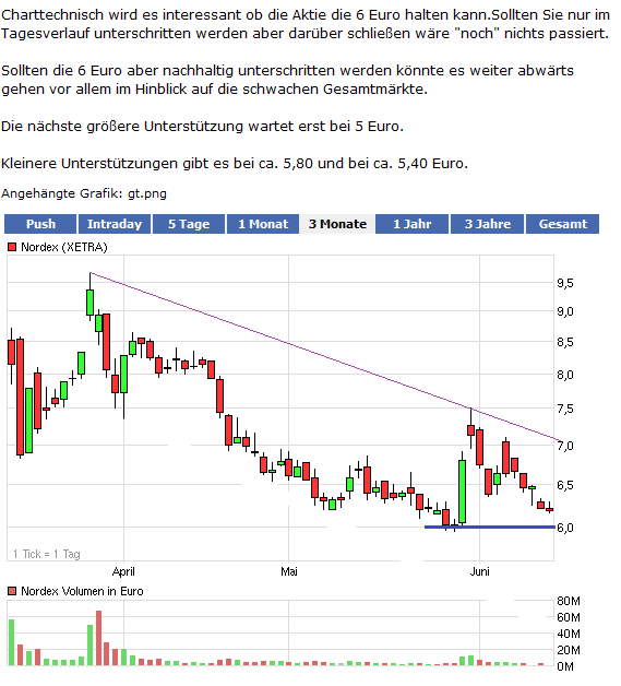 Nordex Akte X 411902