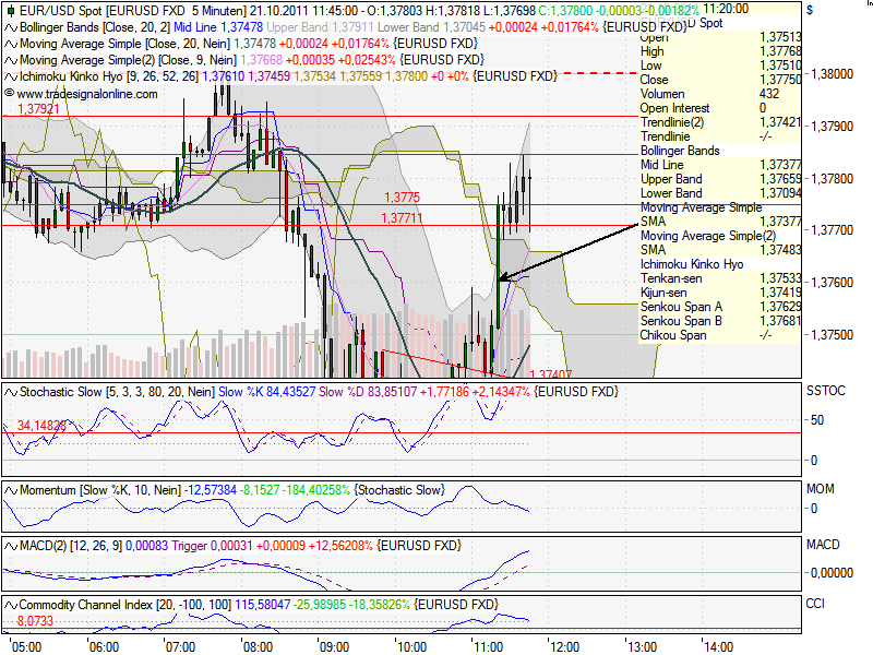 US Indizes, Intermarketabgleich Dax, Euro, Gold 450150