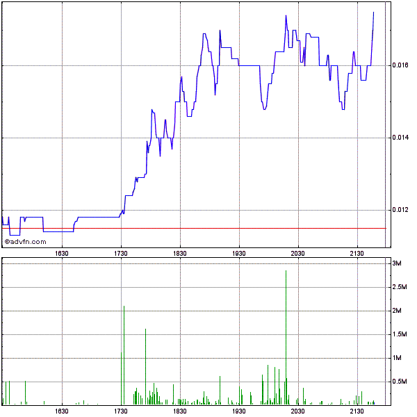 EBAY Lizensiert NEOM Barcode Technik 456661