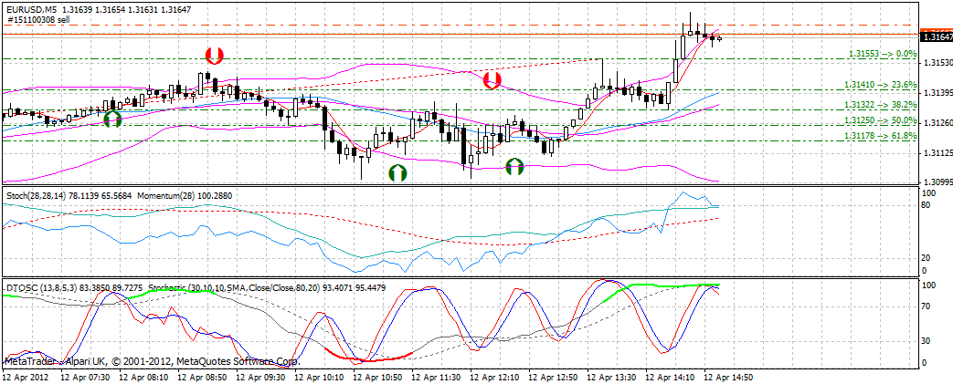 QV ultimate 2012 500220
