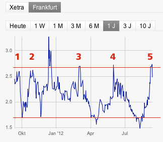 INJEX AG - Come-back zum Weltmarktführer 536303