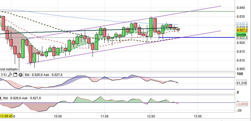 Quo Vadis Dax 2013 - Up, dank Liquidität 655214