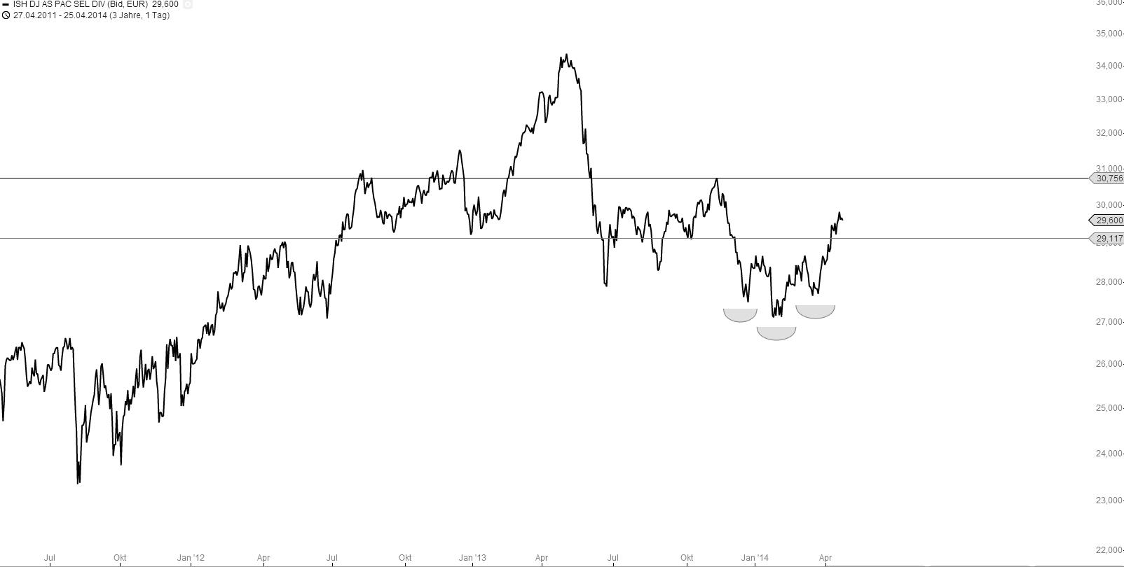 Deutsche Post 717366