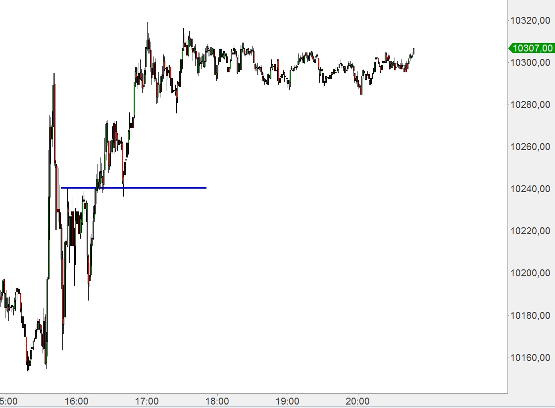 Elliott-Wave Dax, Silber, Gold weekly 791943