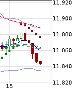 QuoVadisDax - das Original - Nachfolgethread 810054