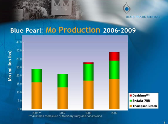 Thompson Creek Metals Faktenübersicht 81470