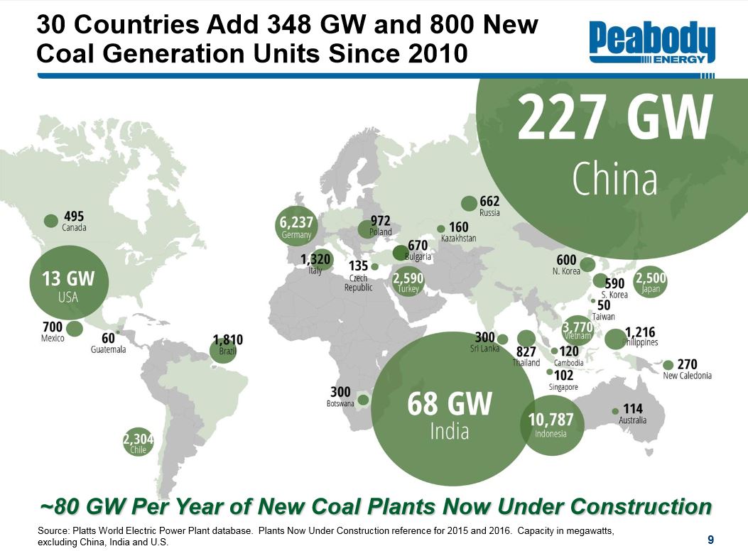 Peabody Energy - Buy of a lifetime!? 833540