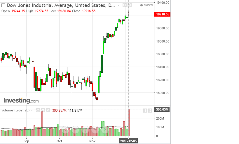 2016 QV DAX-DJ-GOLD-EURUSD-JPY 956741