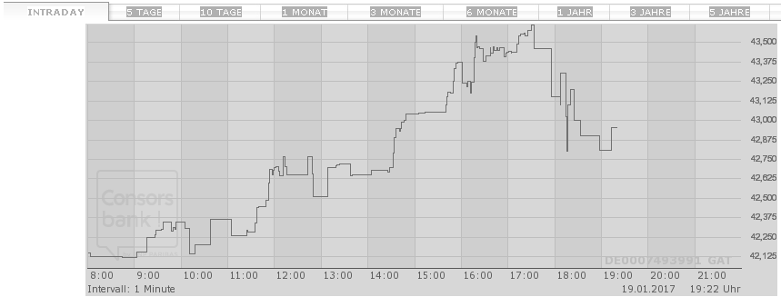 Ströer - Der NEUE M-Dax Star ? 965513