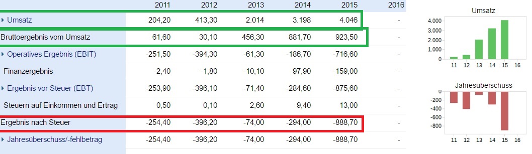Ab hier geht ´s nach oben - Sunwin - Stevia 965751
