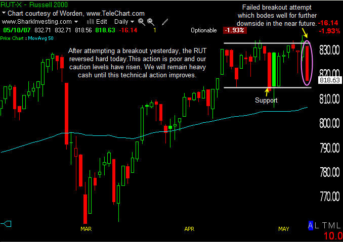 PTT Woche 19, 11.05.07 97472