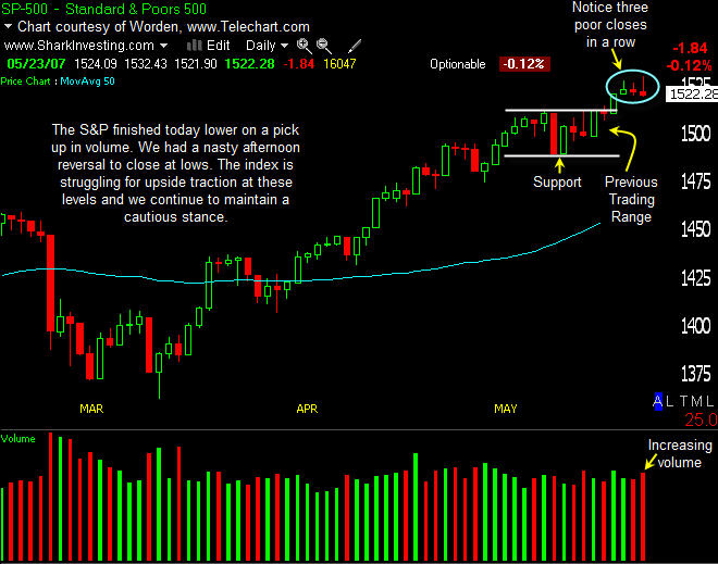 PTT Woche 21, 24.05.07 99647