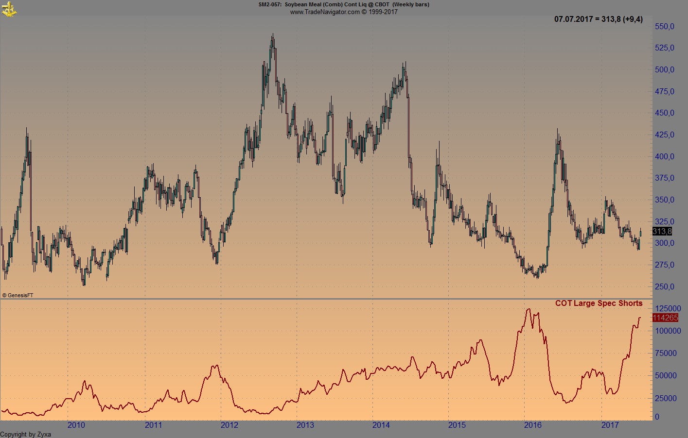 Brent Crude Rohöl ICE Rolling 999521