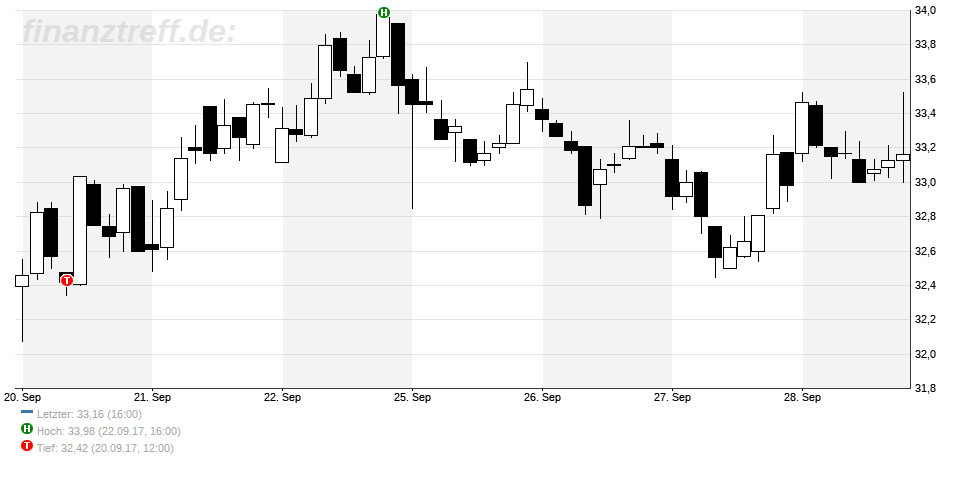 SMA Solar ist erstaunlich unterbewertet! 1014950