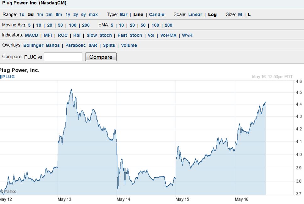 Plug Power - Brennstoffzellen 724091
