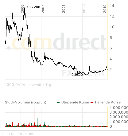 Jaxx-Jetzt einsteigen? 310311