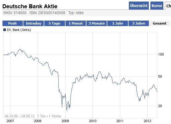 Deutsche Bank (moderiert 2.0) 506017