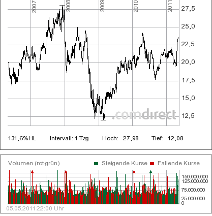 Intel - ein kurzfristiger Trade? 400800