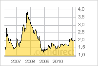 ???Geht es jetzt mit Intershop wieder aufwärts??? 386864