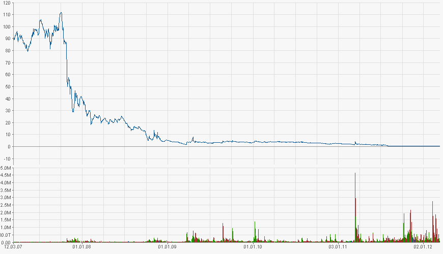 Conergy, Pro und Contra... 492371