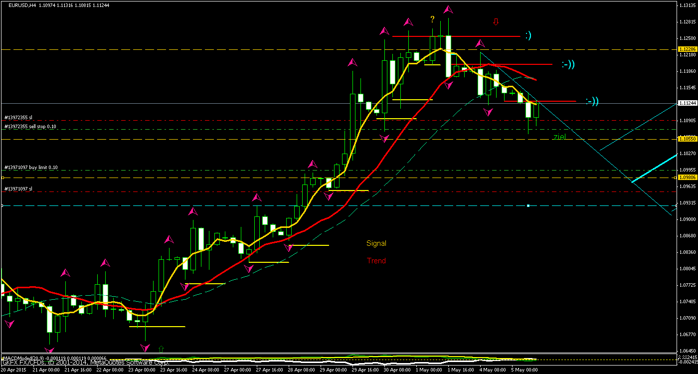 Walli's EUR/USD trading thread 822887