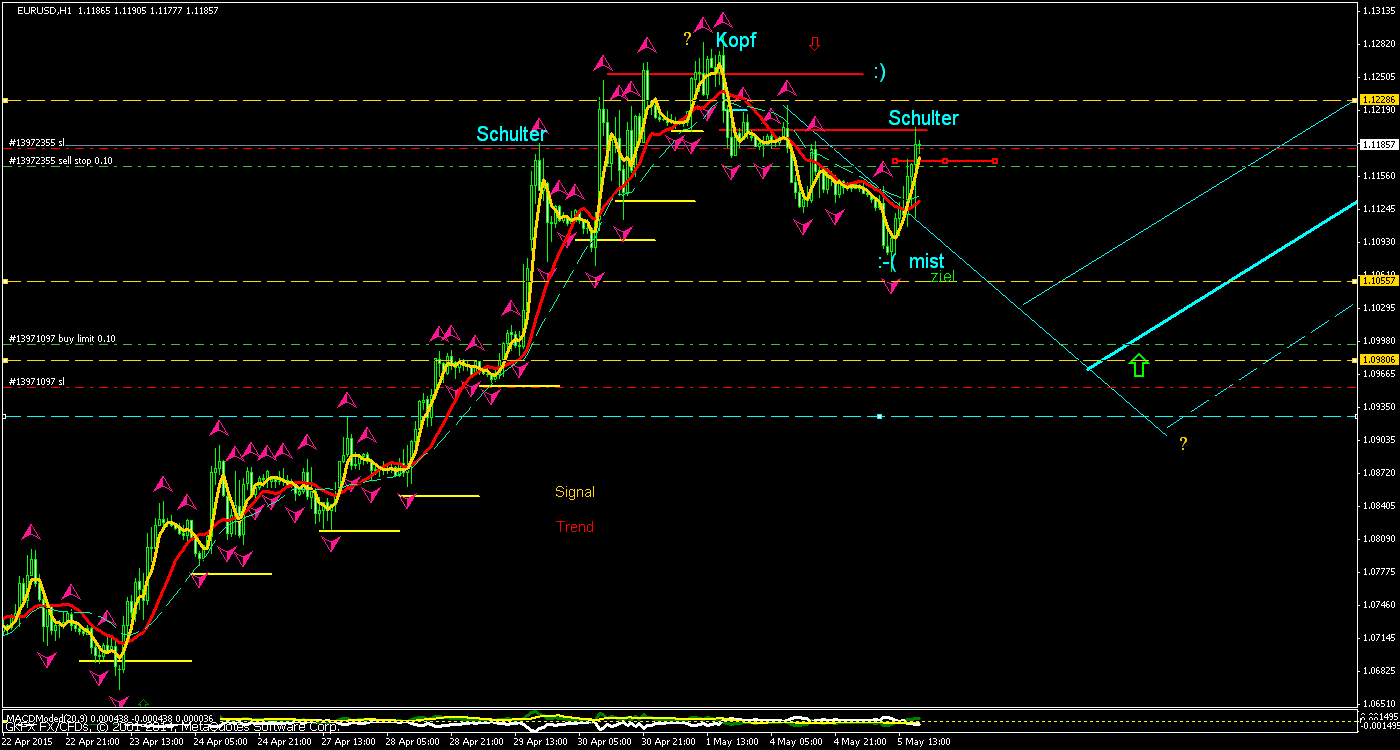 Walli's EUR/USD trading thread 822949