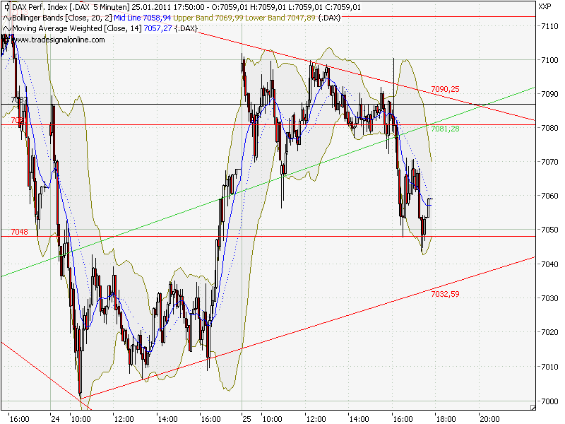 Quo Vadis Dax 2011 - All Time High? 375634