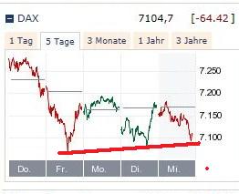 Quo Vadis Dax 2012 - Krise ohne Ende? 553251