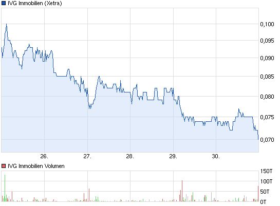 IVG Immobilien=5,447 Milliarden € Schulden 639532