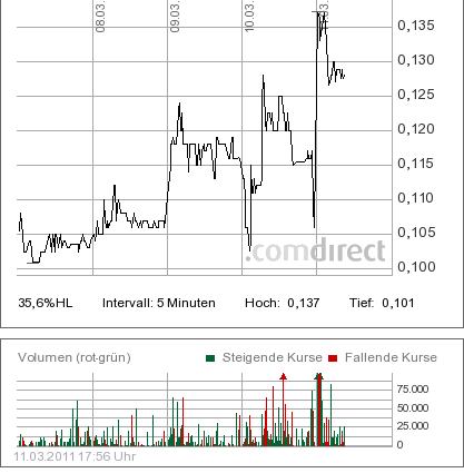 Blockbuster insolvent - der Zock beginnt 387726
