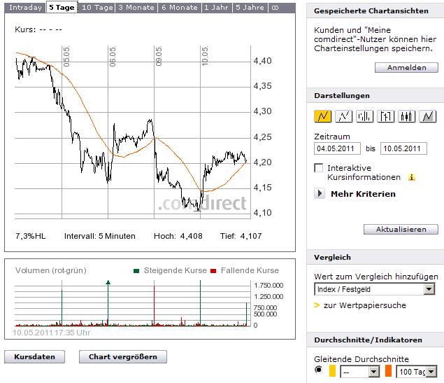 COMMERZBANK kaufen Kz. 28 € 401866