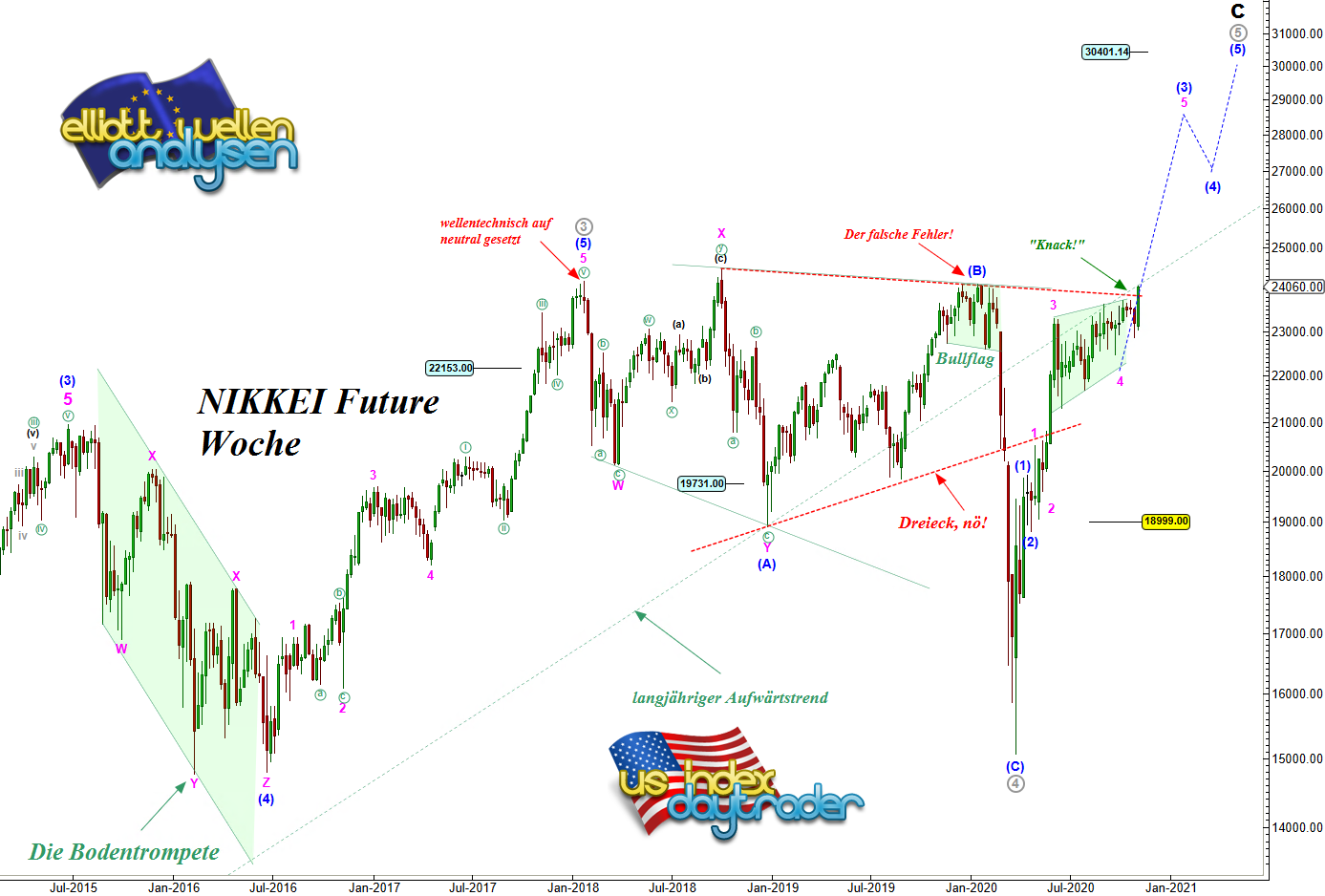 Börse ein Haifischbecken: Trade was du siehst 1216437
