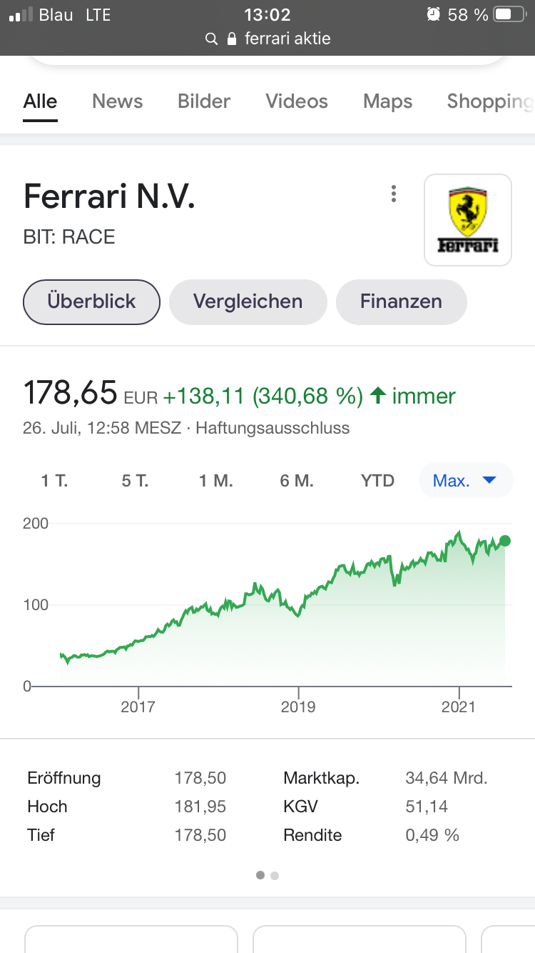 Aston Martin (WKN A2QJD4) 1265635