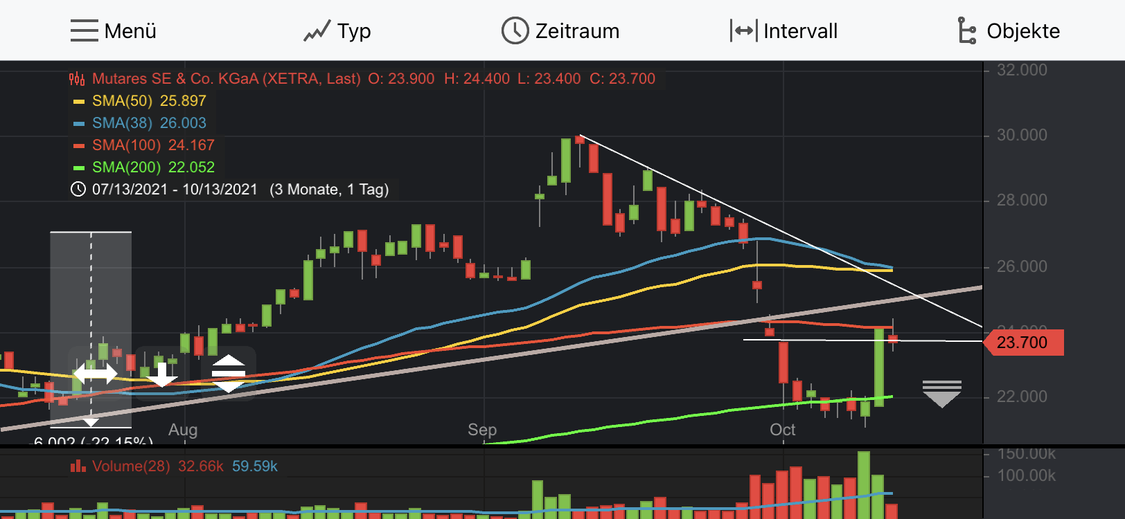 Mutares stocksolide - hebt aber trotzdem ab! 1278861