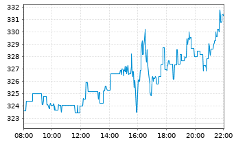 Tesla Model S 22-Jun-2012 die CHANCE 1087596