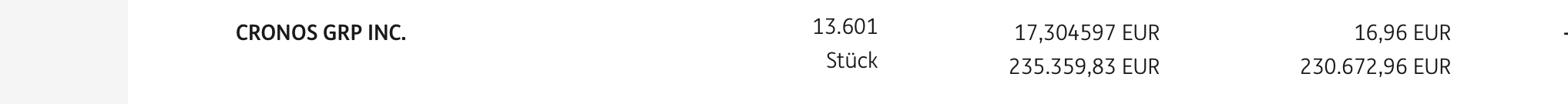 Charttechnische Würdigung 1096384