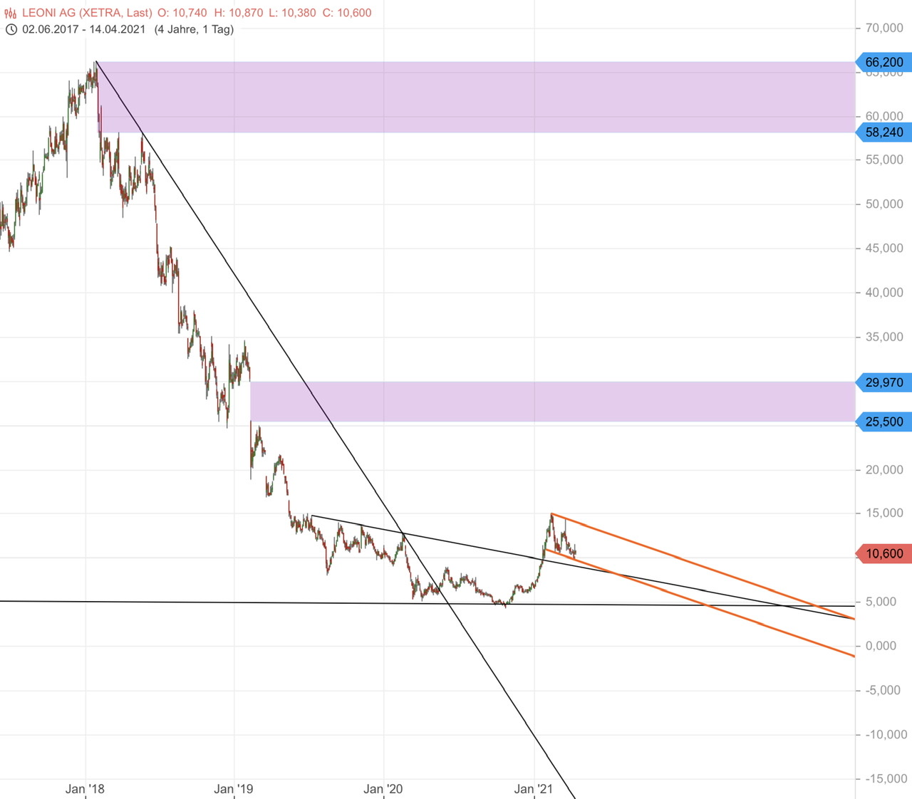 Börse ein Haifischbecken: Trade was du siehst 1246332