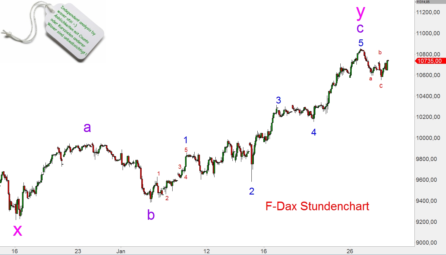 Elliott Dax Analyse (Future) 794078