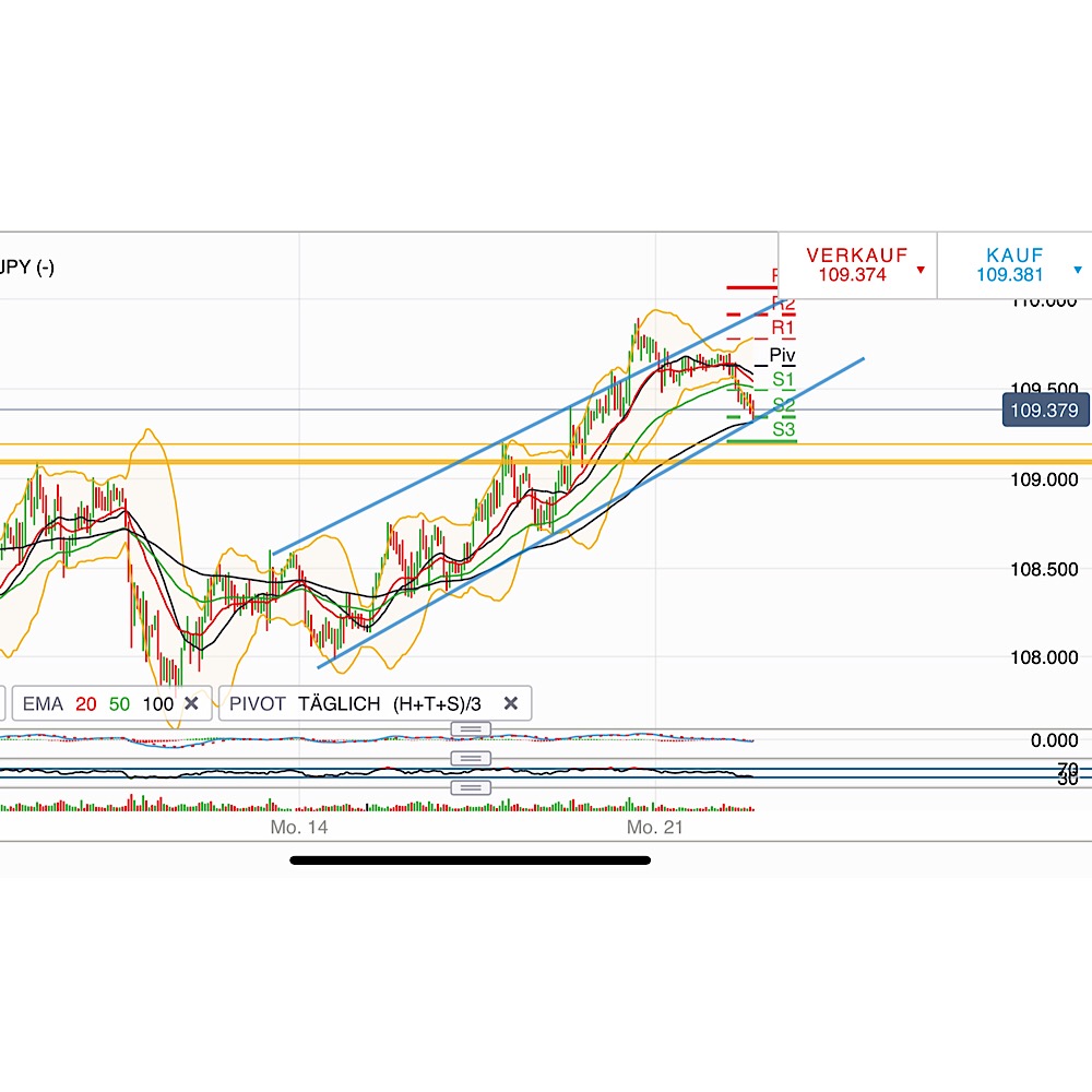 2019 QV-GDAXi-DJ-GOLD-EURUSD- JPY 1092507