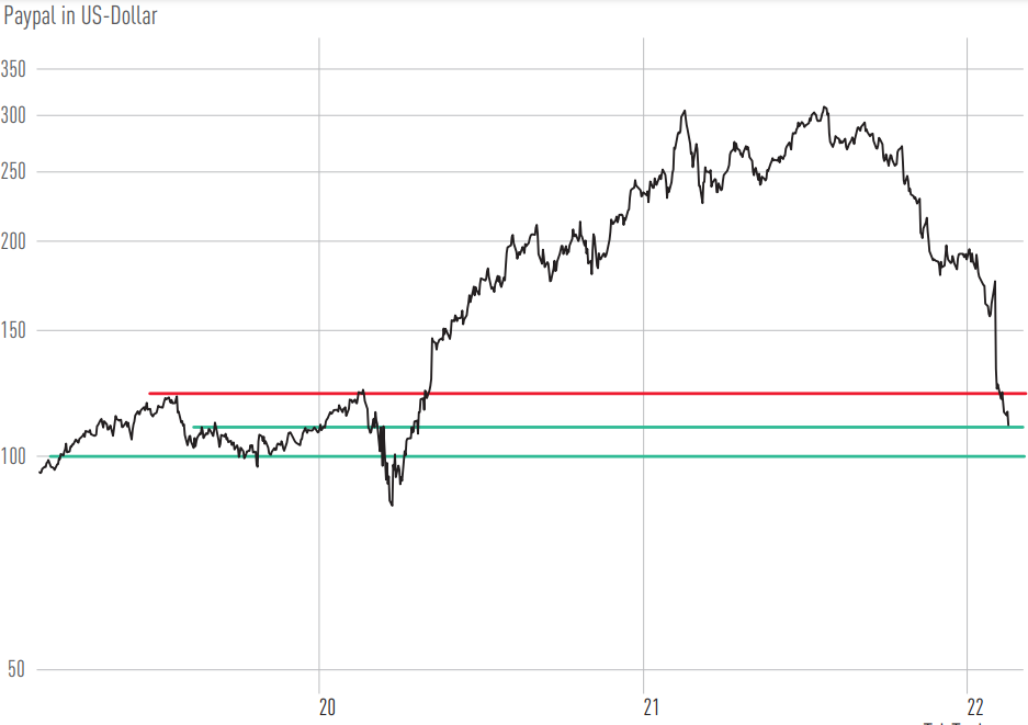 PayPal - entfesselt 1300511